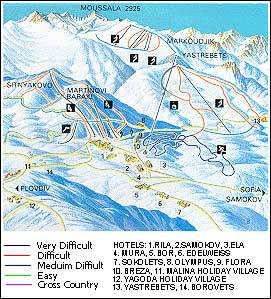 ski runs