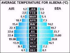Temperature Map